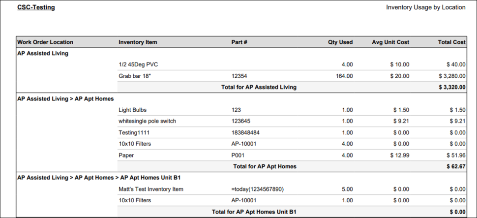 Inventory Usage by Location